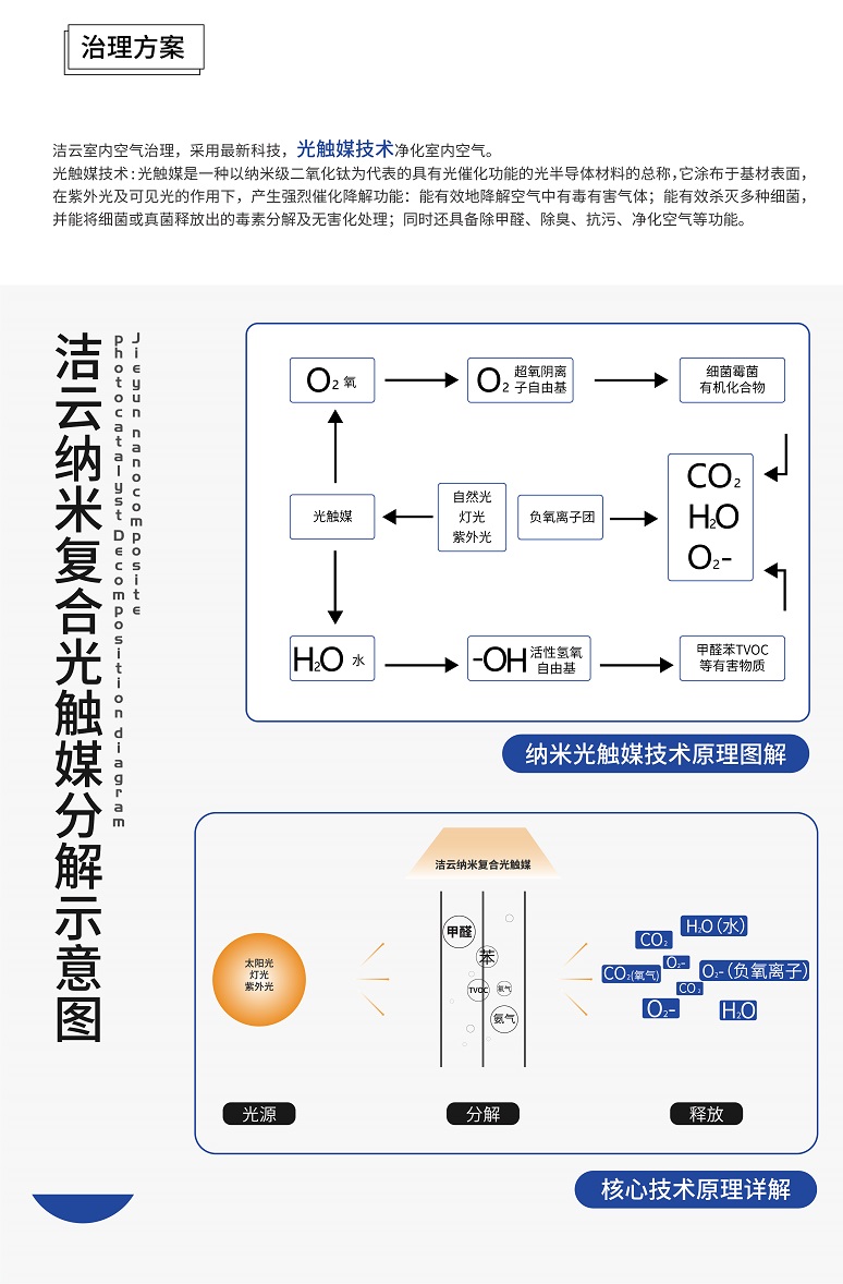 空气治理-04.jpg